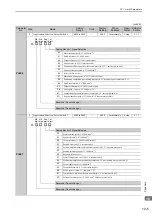 Preview for 334 page of YASKAWA SGDV series User Manual