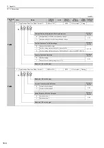 Preview for 335 page of YASKAWA SGDV series User Manual