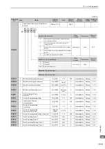 Preview for 338 page of YASKAWA SGDV series User Manual