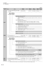 Preview for 339 page of YASKAWA SGDV series User Manual