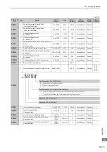 Preview for 340 page of YASKAWA SGDV series User Manual