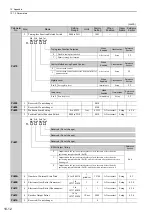 Preview for 341 page of YASKAWA SGDV series User Manual