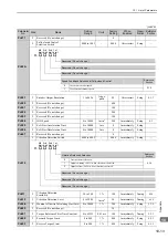 Preview for 342 page of YASKAWA SGDV series User Manual