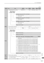 Preview for 350 page of YASKAWA SGDV series User Manual