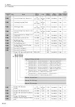 Preview for 351 page of YASKAWA SGDV series User Manual