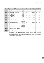 Preview for 352 page of YASKAWA SGDV series User Manual