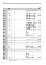 Preview for 355 page of YASKAWA SGDV series User Manual