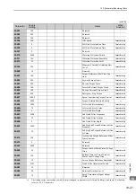 Preview for 356 page of YASKAWA SGDV series User Manual