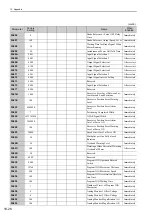 Preview for 357 page of YASKAWA SGDV series User Manual