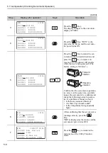 Preview for 105 page of YASKAWA SGDV User Manual