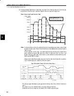 Preview for 103 page of YASKAWA SGM-A3 User Manual