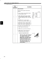 Preview for 105 page of YASKAWA SGM-A3 User Manual