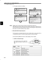 Preview for 167 page of YASKAWA SGM-A3 User Manual