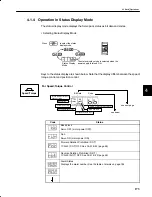 Preview for 186 page of YASKAWA SGM-A3 User Manual