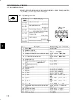 Preview for 193 page of YASKAWA SGM-A3 User Manual