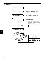 Preview for 220 page of YASKAWA SGM-A3 User Manual