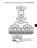 Preview for 351 page of YASKAWA SGM-A3 User Manual