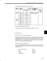 Preview for 365 page of YASKAWA SGM-A3 User Manual