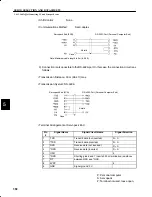 Preview for 394 page of YASKAWA SGM-A3 User Manual