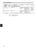 Preview for 489 page of YASKAWA SGM-A3 User Manual