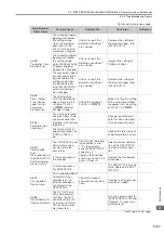 Preview for 126 page of YASKAWA SGM7D-01G Product Manual