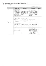 Preview for 129 page of YASKAWA SGM7D-01G Product Manual