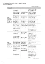 Preview for 131 page of YASKAWA SGM7D-01G Product Manual