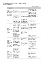 Preview for 133 page of YASKAWA SGM7D-01G Product Manual