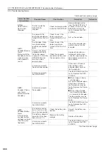 Preview for 135 page of YASKAWA SGM7D-01G Product Manual