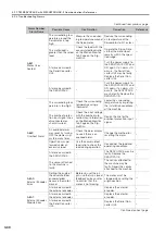 Preview for 137 page of YASKAWA SGM7D-01G Product Manual