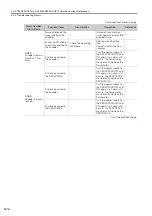 Preview for 141 page of YASKAWA SGM7D-01G Product Manual