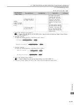 Preview for 148 page of YASKAWA SGM7D-01G Product Manual