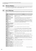 Preview for 149 page of YASKAWA SGM7D-01G Product Manual