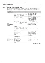 Preview for 151 page of YASKAWA SGM7D-01G Product Manual