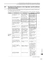 Preview for 158 page of YASKAWA SGM7D-01G Product Manual