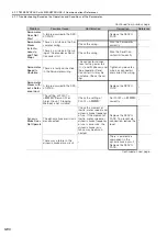 Preview for 159 page of YASKAWA SGM7D-01G Product Manual