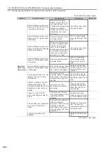 Preview for 161 page of YASKAWA SGM7D-01G Product Manual