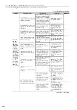 Preview for 163 page of YASKAWA SGM7D-01G Product Manual