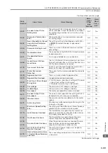 Preview for 168 page of YASKAWA SGM7D-01G Product Manual