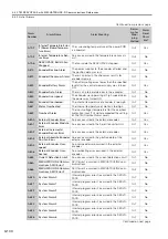 Preview for 169 page of YASKAWA SGM7D-01G Product Manual