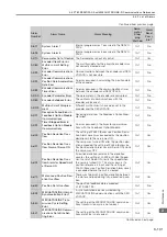 Preview for 170 page of YASKAWA SGM7D-01G Product Manual