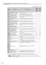 Preview for 171 page of YASKAWA SGM7D-01G Product Manual