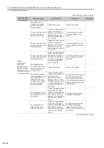 Preview for 175 page of YASKAWA SGM7D-01G Product Manual