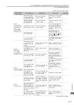 Preview for 180 page of YASKAWA SGM7D-01G Product Manual