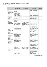 Preview for 243 page of YASKAWA SGM7D-01G Product Manual