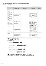 Preview for 245 page of YASKAWA SGM7D-01G Product Manual