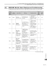 Preview for 246 page of YASKAWA SGM7D-01G Product Manual