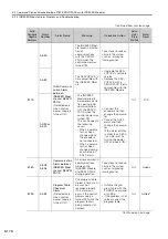 Preview for 247 page of YASKAWA SGM7D-01G Product Manual