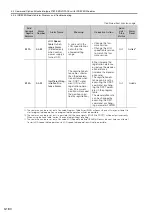 Preview for 249 page of YASKAWA SGM7D-01G Product Manual