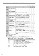 Preview for 251 page of YASKAWA SGM7D-01G Product Manual